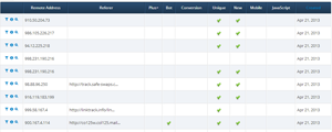 Detailed per-click report