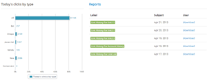 Advanced reporting and graphs
